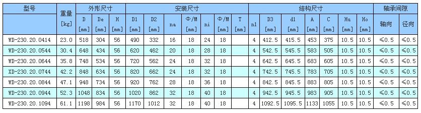 法蘭式無(wú)齒式.jpg